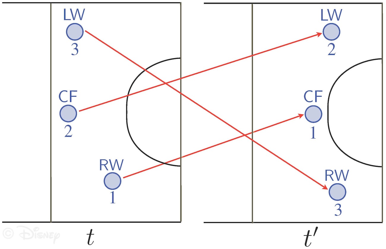 TeamBehaviorAnalysisTeaserImage