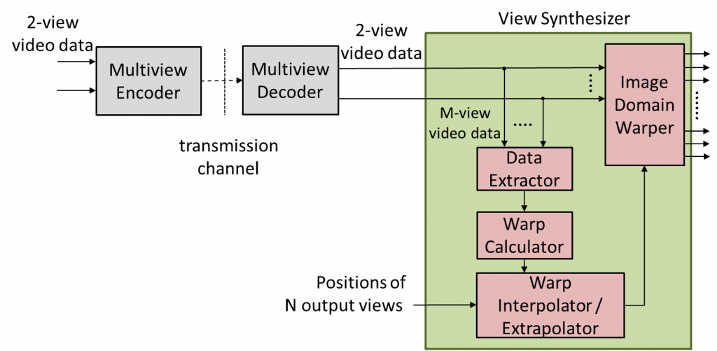 PROJECT_StereoMultiViewConversion_teaser