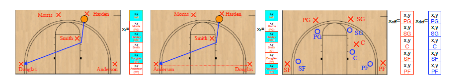 How to Get an Open Shot-Analyzing Team Movement in Basketball using Tracking Data-Image