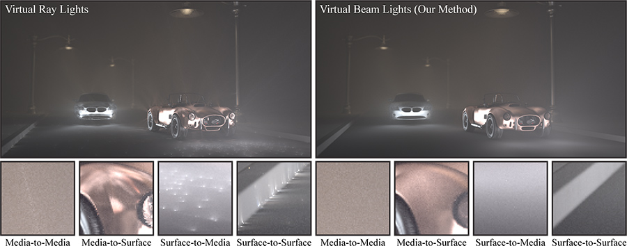 Progressive Virtual Beam Lights-Image